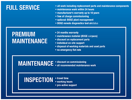 boge-service-packages-you-can-depend-on.jpg